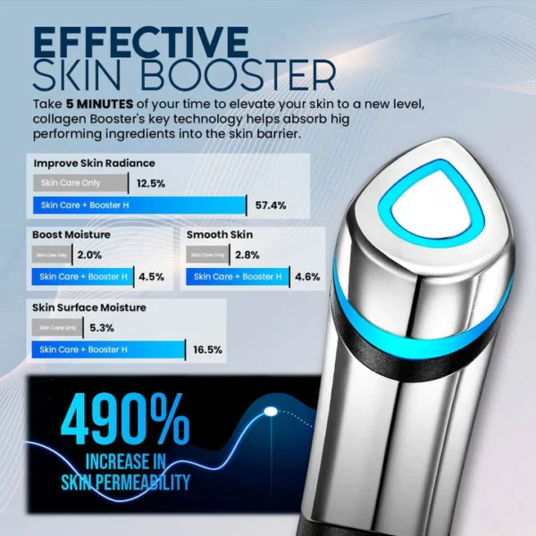 Zakdavi™ SkinRevive 5mins Collagen Booster - Image 3