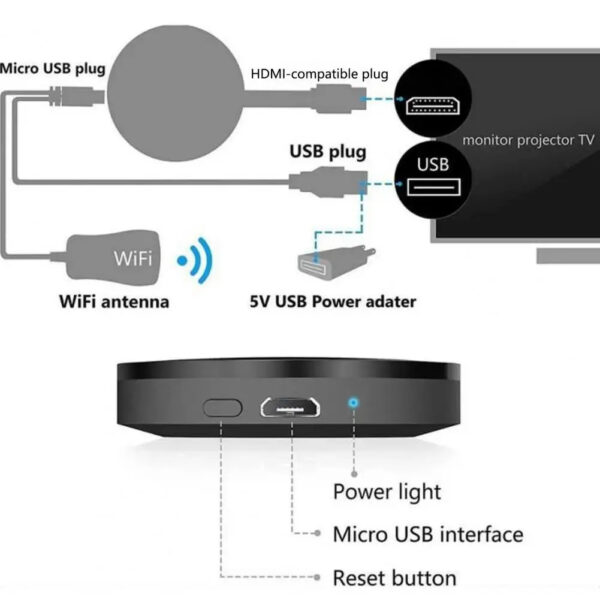 TV Evolution Access all Channels for FREE