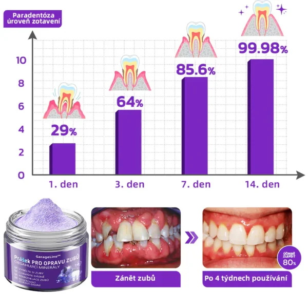 Tooth brushing powder containing minerals