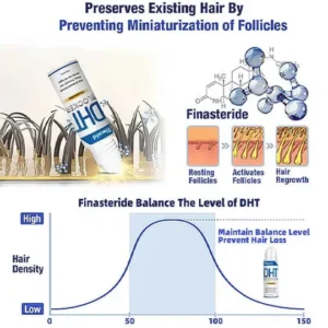 Put an end to hair loss with Tiworld Rollerball Serum