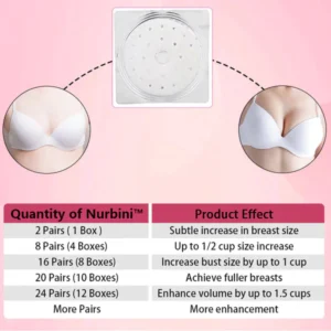 Nurbini™ 2024 Breast Pro – Plump Patch