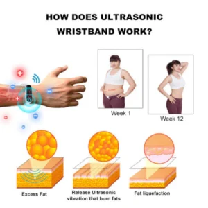 2024's Newest Ultrasonic Fat Blasting and Detoxing Wristband-Energy Balance