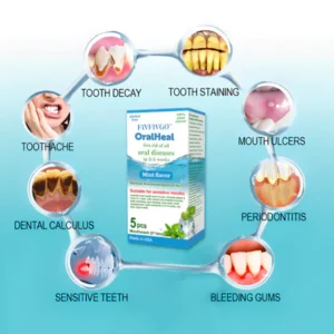 Fivfivgo™ OralHeal Mouthwash