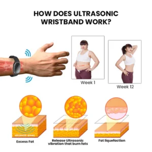 SEAGRIL™ Ultrasonic Ultra-Tech Body Shape Wristband