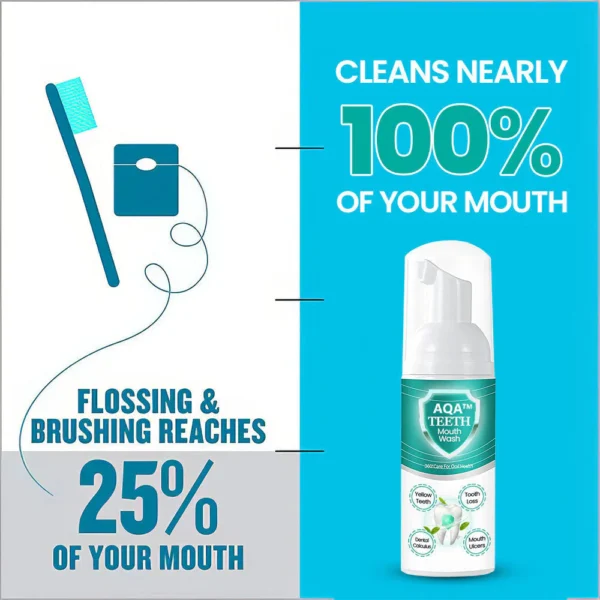 AQA™ NEW TEETH Mouthwash - Solve all Oral Problems