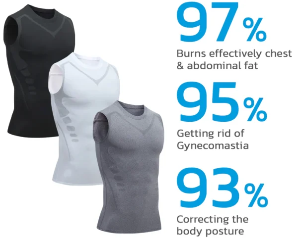 GFOUK™ MENIONIC Tourmaline Posture Correction Vest