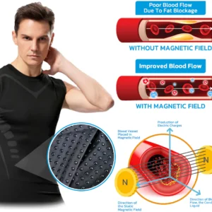 GFOUK™ MENIONIC Tourmaline Posture Correction Vest