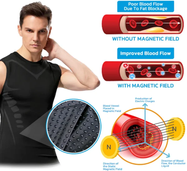 GFOUK™ MENIONIC Tourmaline Posture Correction Vest