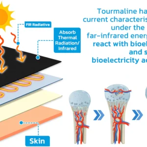 GFOUK™ MENIONIC Tourmaline Posture Correction Vest