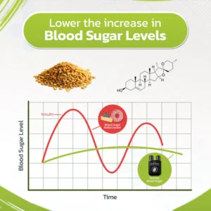 SugarSync™ GFOUK Health Monitoring Spray