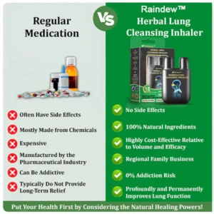 Raindew™ Herbal Lung Cleansing Inhaler