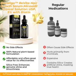 Oveallgo™ ReVita Hair Growth Serum – Minoxidil Topical Solution USP, 5% with Biotin