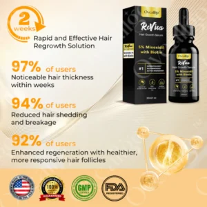 Oveallgo™ ReVita Hair Growth Serum – Minoxidil Topical Solution USP, 5% with Biotin