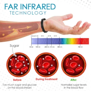 Healthify™ Sugar Regulator Bangle