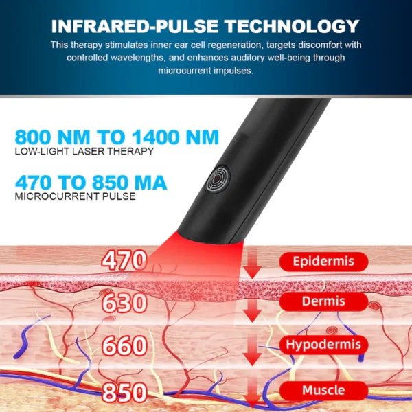 Dafeila™ Prowave Professional Tinnitus Treatment Set-k