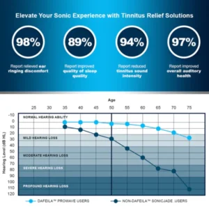 Dafeila™ ProWave Tinnitus Relief Pen